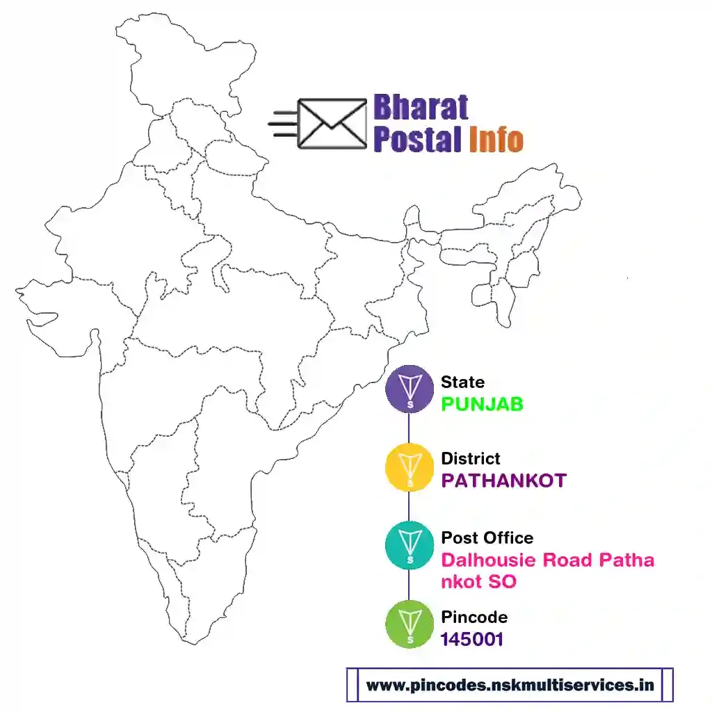 punjab-pathankot-dalhousie road pathankot so-145001